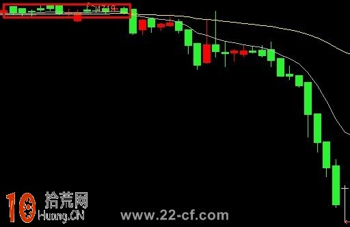 圖解15分鐘EXPMA指標超短線逃頂技巧,拾荒網