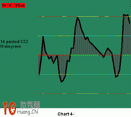 伍迪CCI交易系統（二）,拾荒網