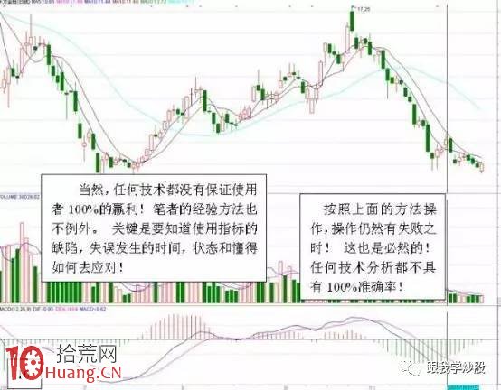 圖解什麼樣的MACD要大膽買進？什麼樣的MACD必將大漲？,拾荒網