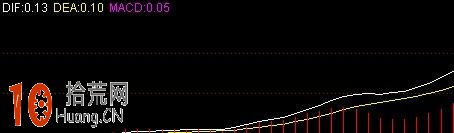 圖解買股買在MACD空中加油形態 想虧錢都難 圖解買股買在MACD空中加油形態 想虧錢都難,拾荒網