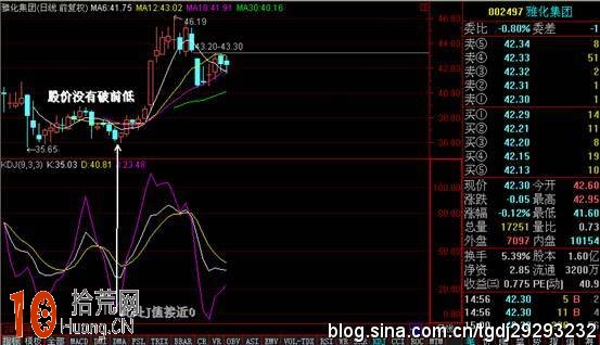關於KDJ指標J值的炒股逃頂抄底操作 關於KDJ指標J值的炒股逃頂抄底操作,拾荒網
