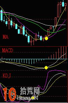圖解MACD指標的優缺點與炒股實戰要點 圖解MACD指標的優缺點與炒股實戰要點,拾荒網