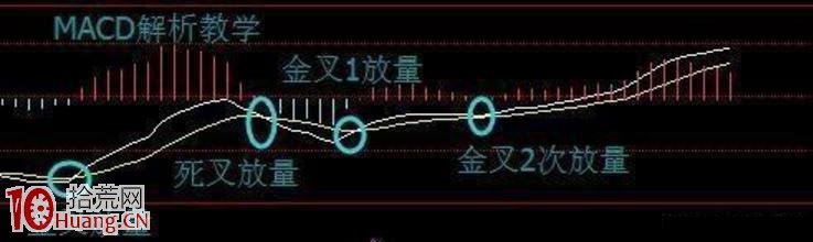莊傢最害怕你運用MACD與KDJ選股 看懂你就是股市高手 莊傢最害怕你運用MACD與KDJ選股 看懂你就是股市高手,拾荒網