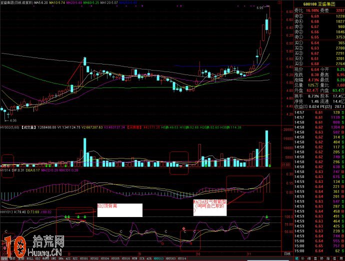 圖解VOL、MACD、KDJ三指標組合看盤界面炒股,拾荒網