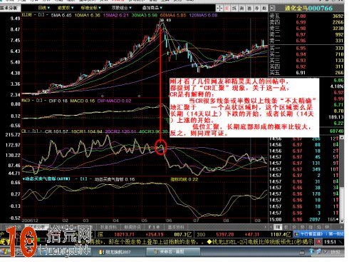 CR戰法詳解附圖 CR戰法詳解附圖,拾荒網