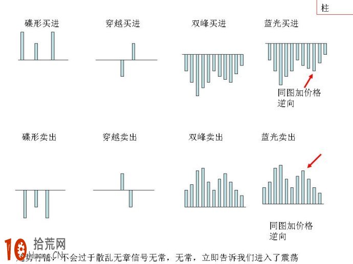 炒股高手進階教程：深入探討macd線的角度與0軸距離圖解,拾荒網