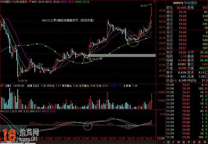 圖解15分鐘K線MACD指標超短線操盤絕技,拾荒網