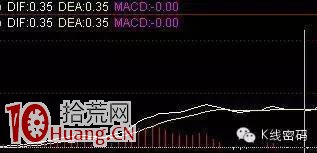 MACD空中加油形態的真假與判斷(圖解) MACD空中加油形態的真假與判斷(圖解),拾荒網