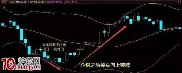 BOLL炒股精髓圖解 BOLL炒股精髓圖解,拾荒網