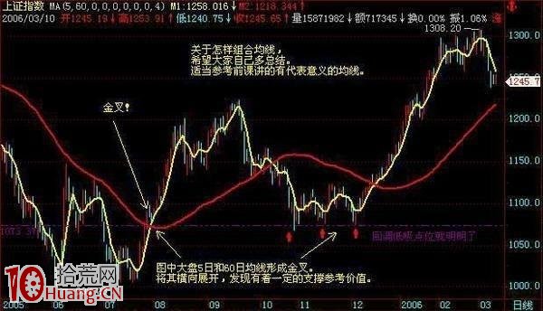 輕松抓漲停板,“KDJ指標”一招制勝選股法(圖解) 輕松抓漲停板,“KDJ指標”一招制勝選股法(圖解),拾荒網