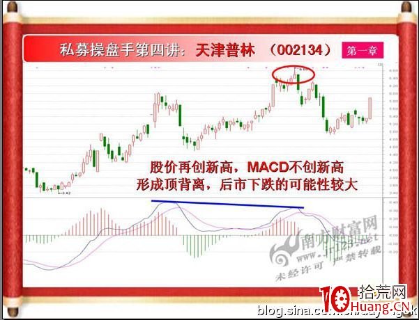 《私募操盤手》培訓第四講：MACD背離（圖解）,拾荒網