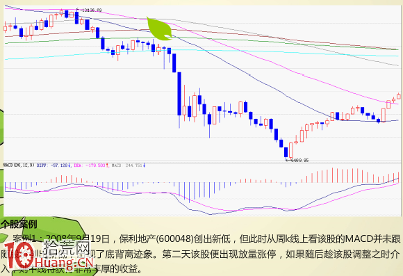 巧用周K線MACD背離抄底逃頂,拾荒網