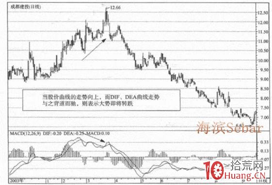 炒股指標之王MACD圖解教程 第五課 炒股指標之王MACD圖解教程 第五課,拾荒網