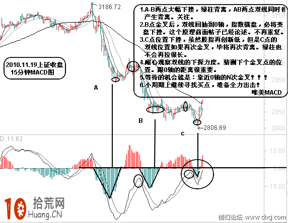 圖解用MACD金叉買股如何看大周期做小周期,拾荒網