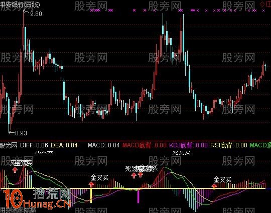 樂天MACD指標 通達信公式（附圖）,拾荒網