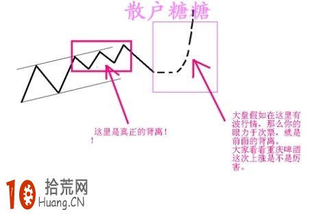 炒股高手教程:圖解如何從道氏趨勢的角度深入探討MACD炒股技巧 炒股高手教程:圖解如何從道氏趨勢的角度深入探討MACD炒股技巧,拾荒網