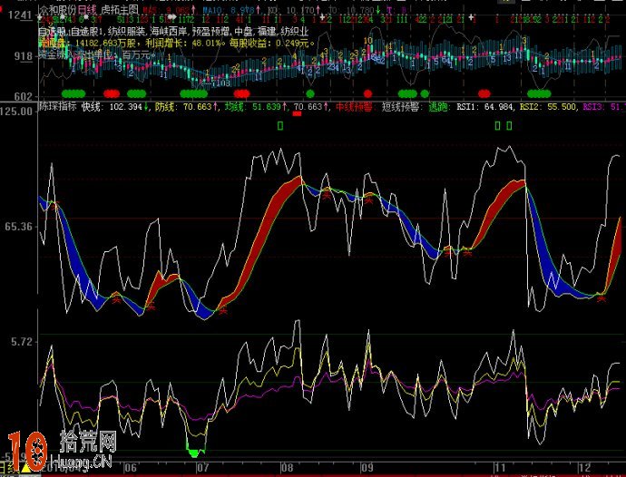 優化RSI指標公式源碼(附圖) 優化RSI指標公式源碼(附圖),拾荒網