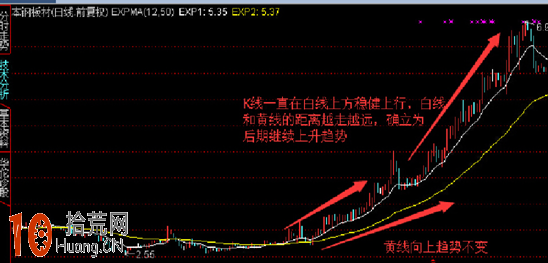 操盤線指標EXPMA高級應用技巧(圖解) 操盤線指標EXPMA高級應用技巧(圖解),拾荒網