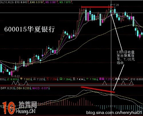 圖解MACD頂背離和底背離在炒股實戰中的使用 圖解MACD頂背離和底背離在炒股實戰中的使用,拾荒網