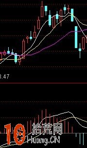 macd指標的12個看盤技巧圖解,拾荒網