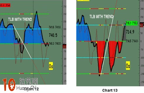 伍迪CCI交易系統（四）,拾荒網