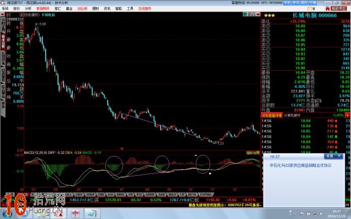 圖解MACD頂底背離指標的短線用法,拾荒網