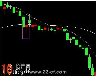 圖解股票突破EXPMA指標的60均線為大漲信號 圖解股票突破EXPMA指標的60均線為大漲信號,拾荒網
