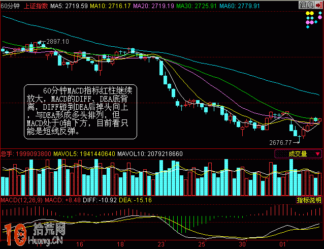 圖解不同時間周期的MACD級別之間的演化過程是怎樣的 圖解不同時間周期的MACD級別之間的演化過程是怎樣的,拾荒網