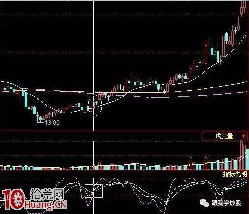 KDJ指標抓牛股絕技(圖解) KDJ指標抓牛股絕技(圖解),拾荒網
