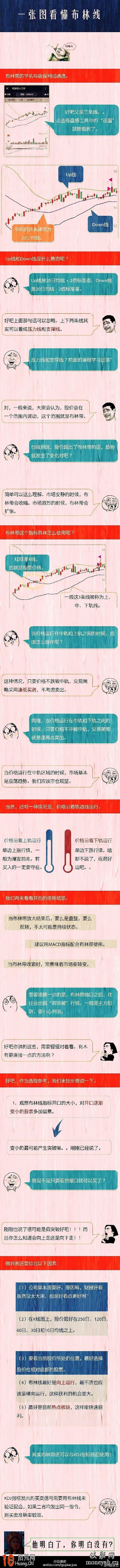 boll指標詳解,拾荒網