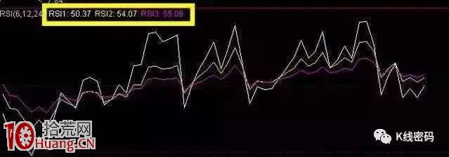 KDJ指標炒股的超買與超賣的指示作用圖解 KDJ指標炒股的超買與超賣的指示作用圖解,拾荒網