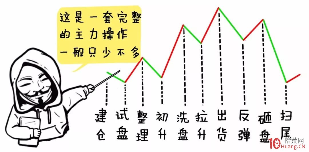 想知道主力資金動作？漫畫籌碼集中度SCR指標的炒股精髓（圖解）,拾荒網
