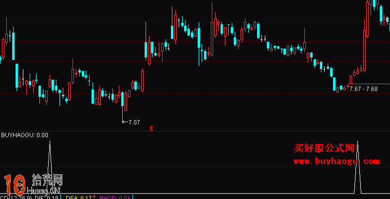 MACD選股指標 通達信公式（附圖）,拾荒網