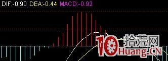 炒股指標之王MACD圖解教程 第八課 炒股指標之王MACD圖解教程 第八課,拾荒網