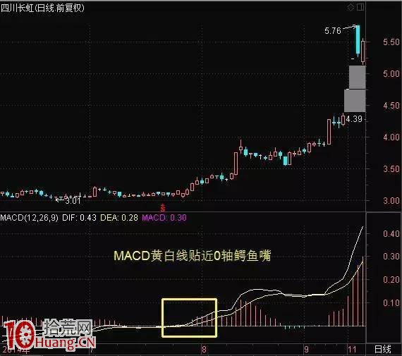 新股民必學MACD牛股啟動信號買股寶典(圖解) 新股民必學MACD牛股啟動信號買股寶典(圖解),拾荒網