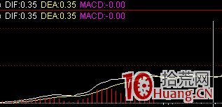 炒股指標之王MACD圖解教程 第八課 炒股指標之王MACD圖解教程 第八課,拾荒網