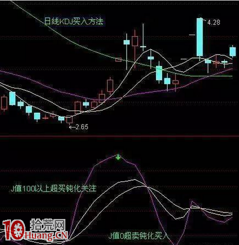 圖解如何用KDJ指標玩轉每一波反彈行情 圖解如何用KDJ指標玩轉每一波反彈行情,拾荒網