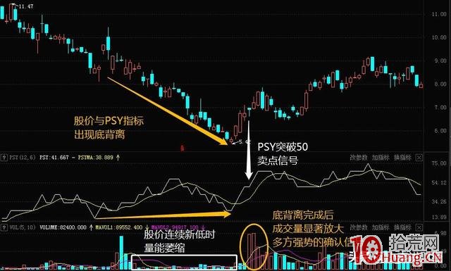 PSY指標戰法(圖解) PSY指標戰法(圖解),拾荒網