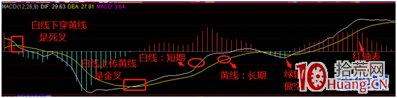 macd指標炒股技巧快速入門(圖解) macd指標炒股技巧快速入門(圖解),拾荒網