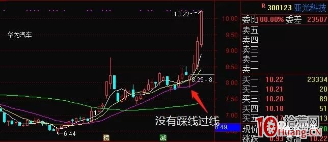 一種變盤信號，EXPMA均線之系腰帶戰法（圖解）,拾荒網