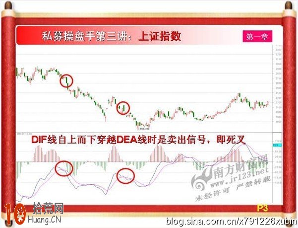 私募操盤手課程：MACD多空指標與進出場信號,拾荒網