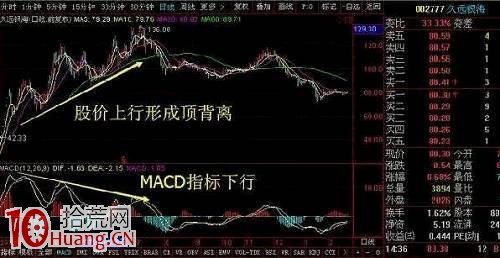 MACD抄底手法，掌握避免炒在半山腰！（圖解）,拾荒網