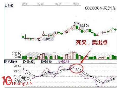 短線指標之王KDJ戰法圖解 短線指標之王KDJ戰法圖解,拾荒網