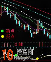 macd炒股進階教程:MACD指標的應用法則使用圖解 macd炒股進階教程:MACD指標的應用法則使用圖解,拾荒網