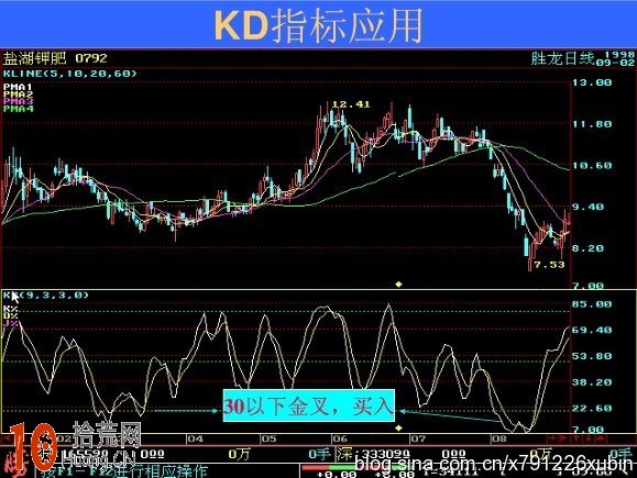 圖解波段操作的KDJ指標應用技巧,拾荒網
