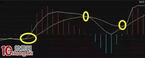 MACD炒股入門到精通圖解教程,拾荒網