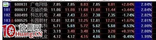 手把手教你用MACD金叉選股(圖解) 手把手教你用MACD金叉選股(圖解),拾荒網