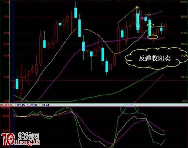 圖解周KDJ炒股完美實戰全過程(從買到賣) 圖解周KDJ炒股完美實戰全過程(從買到賣),拾荒網