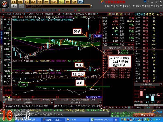 實例圖解如何用MACD指標操作一隻股票,拾荒網