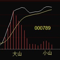 MACD第二紅波實戰精要(圖解) MACD第二紅波實戰精要(圖解),拾荒網